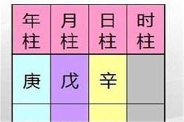 八字格局测试_八字格局测算_八字格局测试为3星是好还是坏