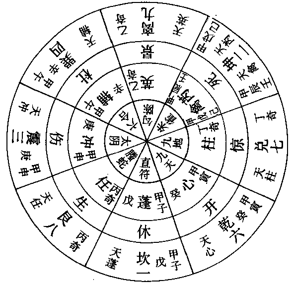 奇门预测吉格详解_奇门常用吉格_奇门格局在预测中应用