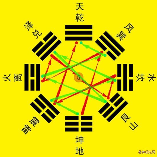 奇门遁甲十天干克应讲解_奇门遁甲十天干详解视频_奇门遁甲八门与十天干克应