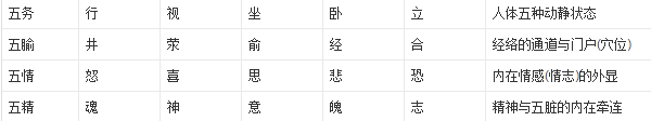 天机3天机归来2.0攻略_天机六爻学院_嗜欲深者天机浅 嗜欲浅者天机深