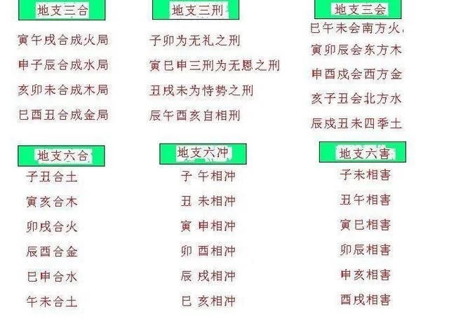 阴卦阳卦圣卦什么意思_六壬小_小六壬 内卦