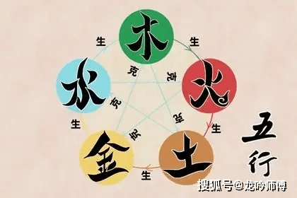 免费测八字五行缺啥_八字测名缺什么_公司名测吉凶结合八字