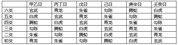 六爻装六亲_六爻六亲高级技法_六爻如何装六亲