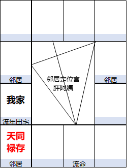 紫微斗数盘宫位上的数字_紫薇斗数宫干四化_紫薇斗数全书百度网盘