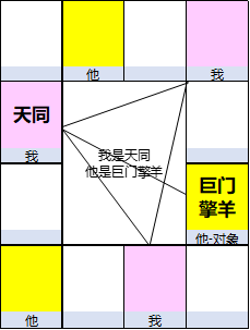 紫微斗数盘宫位上的数字_紫薇斗数宫干四化_紫薇斗数全书百度网盘