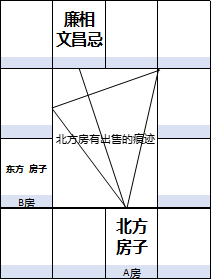 紫微斗数盘宫位上的数字_紫薇斗数宫干四化_紫薇斗数全书百度网盘