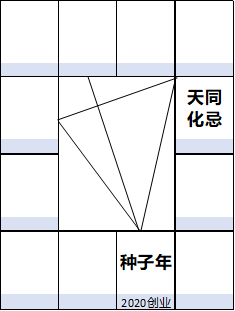 紫薇斗数全书百度网盘_紫薇斗数宫干四化_紫微斗数盘宫位上的数字