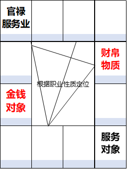 紫薇斗数宫干四化_紫薇斗数全书百度网盘_紫微斗数盘宫位上的数字