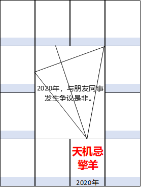 紫微斗数盘宫位上的数字_紫薇斗数全书百度网盘_紫薇斗数宫干四化