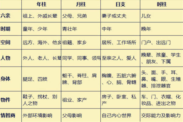 紫微贪狼入疾厄宫_紫微斗数盘宫位上的数字_双人紫薇斗数在线合盘