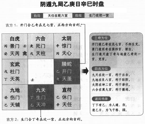 奇门遁甲三奇到宫克应注解_飞宫小奇门_阴盘遁甲奇门风水秘法