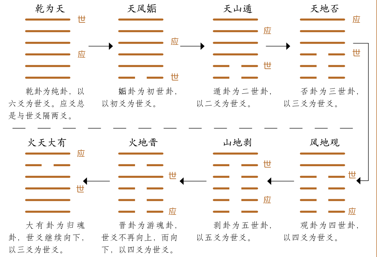 六爻中怎么取动爻_六爻测彩之动爻出肖法_六爻中六神动