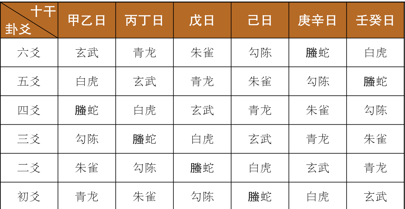 六爻中怎么取动爻_六爻中六神动_六爻测彩之动爻出肖法