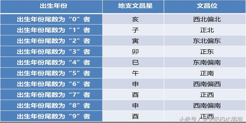 除此之外风水堂:如何挺高孩子的学运?