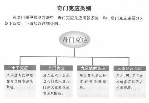 八门克应决_奇门遁甲八门应_九天玄女地理下葬克应