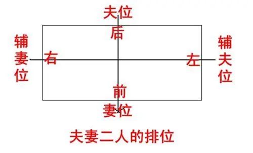 风水卧室用六爻六亲是什么?_六爻六亲是怎么定位的_六爻64卦六亲图