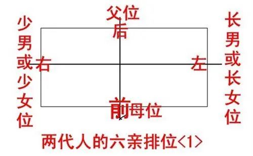 六爻64卦六亲图_风水卧室用六爻六亲是什么?_六爻六亲是怎么定位的