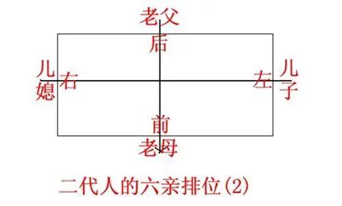 风水卧室用六爻六亲是什么?_六爻六亲是怎么定位的_六爻64卦六亲图