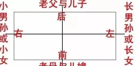 六爻六亲是怎么定位的_风水卧室用六爻六亲是什么?_六爻64卦六亲图