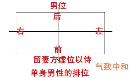 六爻64卦六亲图_六爻六亲是怎么定位的_风水卧室用六爻六亲是什么?