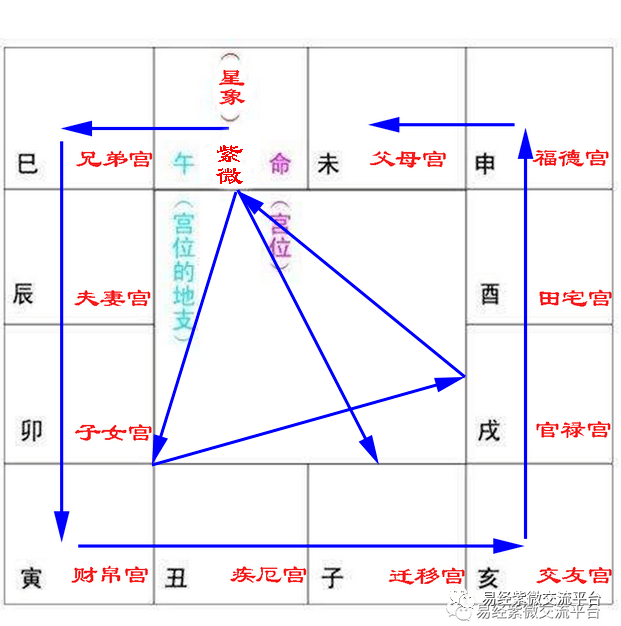 空宫时不是只要借对宫主星来看就好了吗？