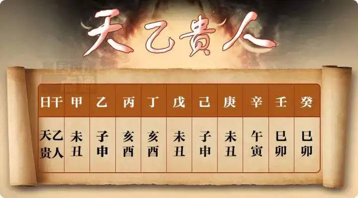 三元紫白克应_十天干克应原理_三奇应克