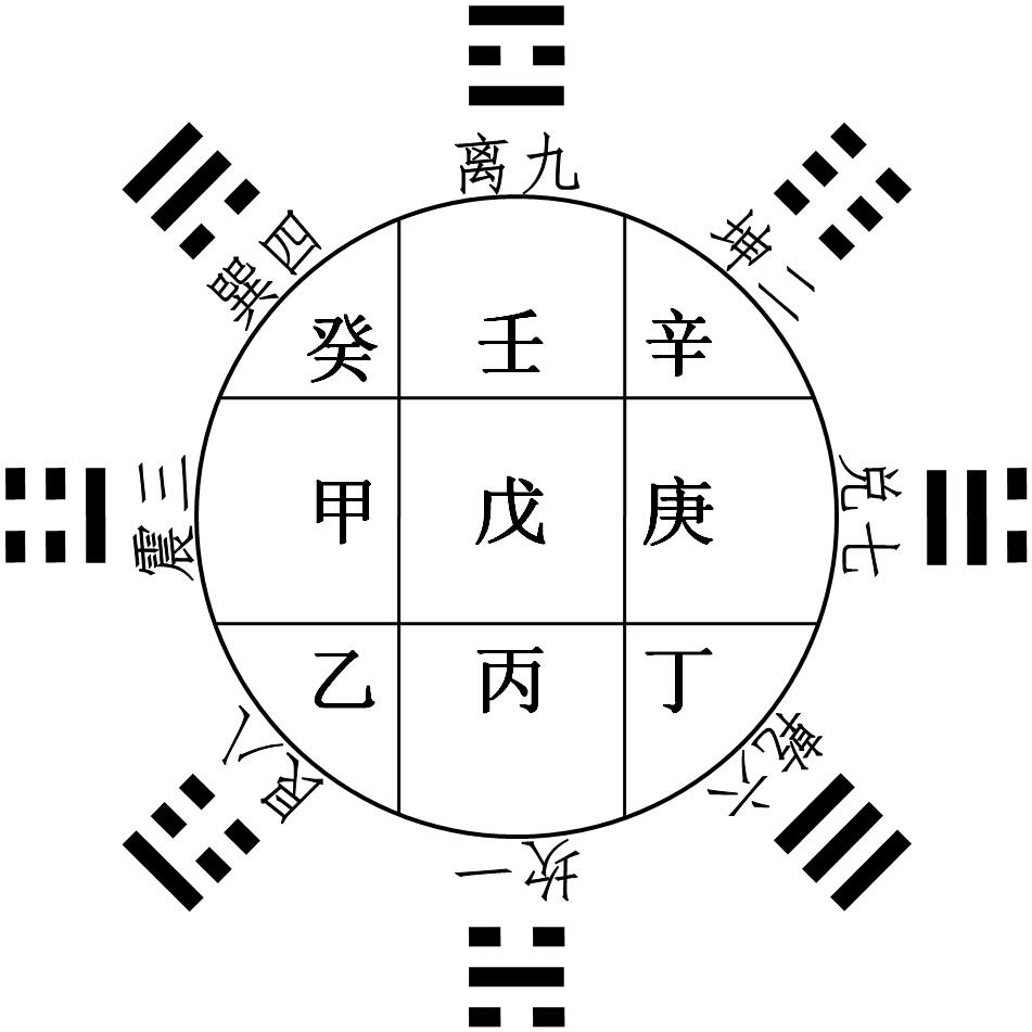 十天干克应原理_三元紫白克应_三奇应克