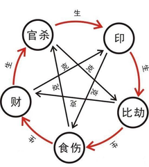 紫微斗数格局是什么，紫微斗数格局全面解析