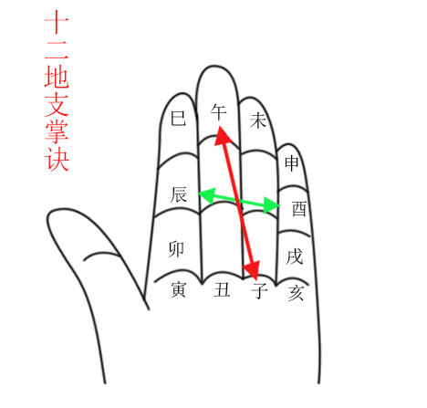 出行吉凶方位预测表_小六壬预测方位_六壬预测