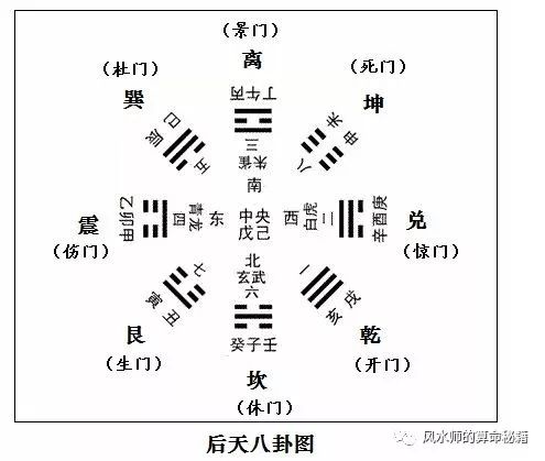 起名字根据生辰八字还是易经八卦_易易经八卦_易经八卦算命生辰八字