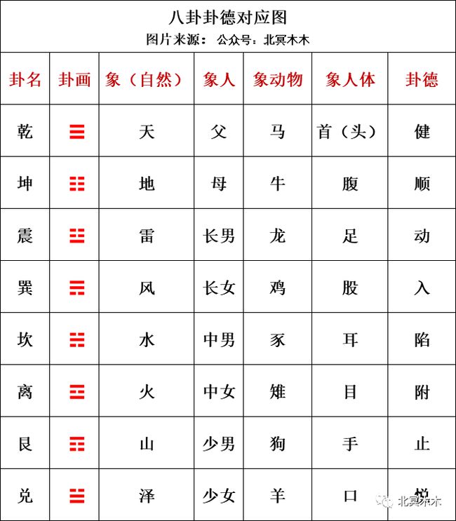 易经八卦算命生辰八字_起名字根据生辰八字还是易经八卦_易易经八卦