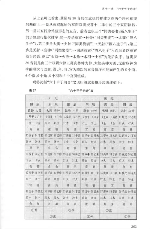 小六壬入门基础知识，如何自学大六壬