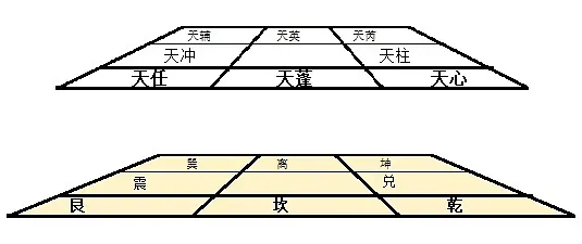 奇门遁甲基础知识归纳概要_火影忍者漫画669集 八门遁甲之阵_火影忍者669话+八门遁甲之阵