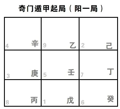 奇门遁甲基础知识归纳概要_火影忍者漫画669集 八门遁甲之阵_火影忍者669话+八门遁甲之阵