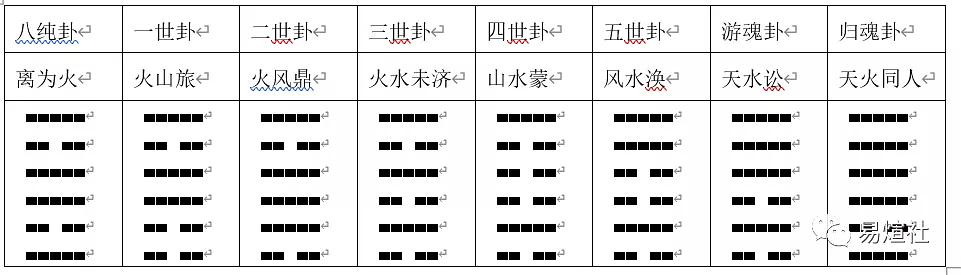 六爻占卜方法解释_六爻命理专业术语解释图_命理术语