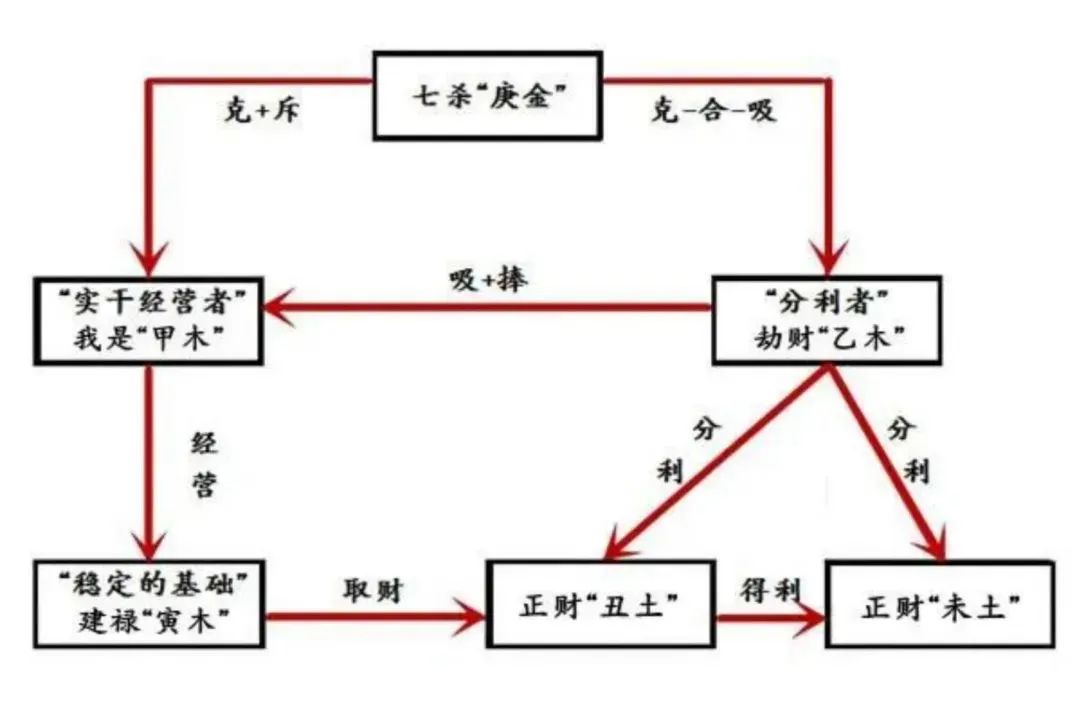 朋友之间八字测算_婚配八字测算八字合婚表_八字测算结婚吉日