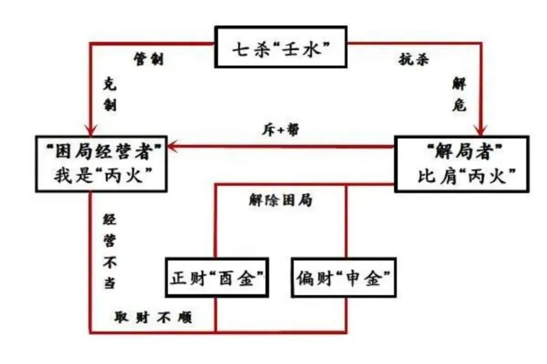 八字测算结婚吉日_婚配八字测算八字合婚表_朋友之间八字测算