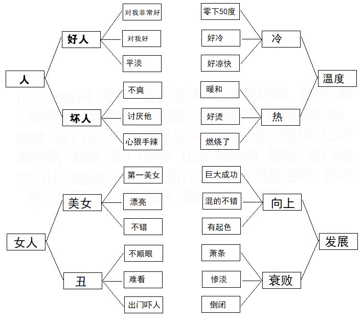 易经的智慧