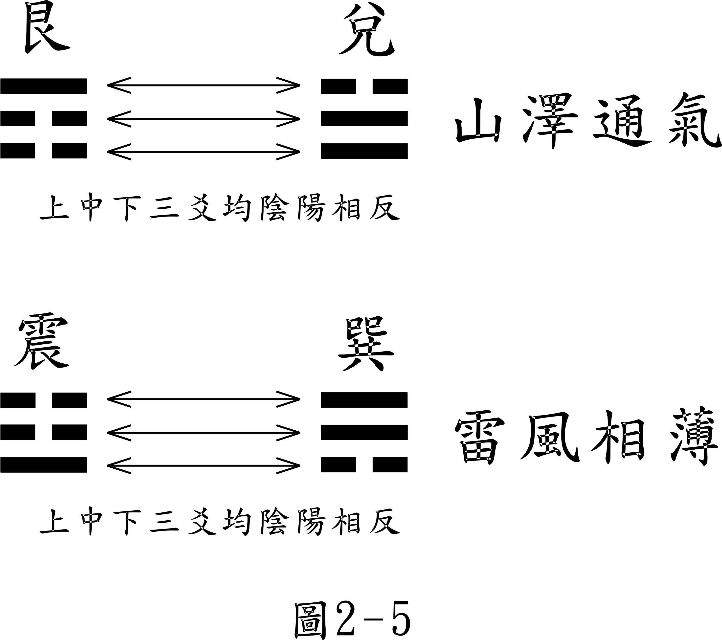 易经解谜30.八卦创_易经八卦图解_易经常识八卦