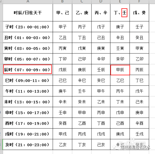 八字流通在天干还是地支_八字查询表天干地支_批命理八字三合局天干能克地支嗎