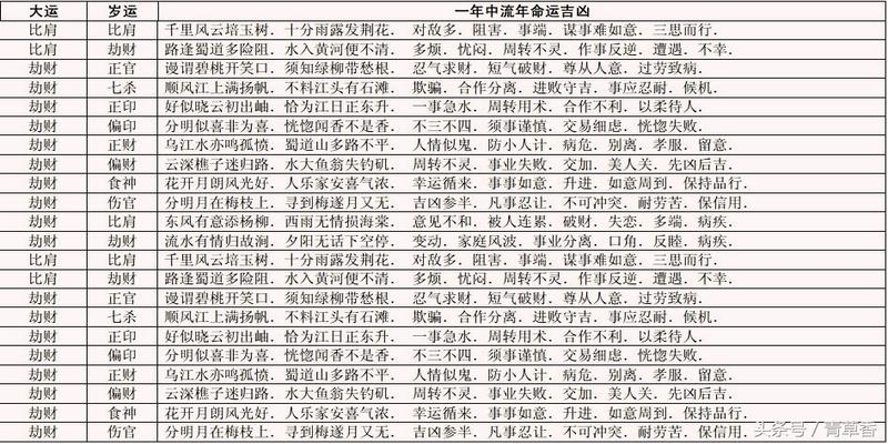 紫微流年四化口诀_紫微斗数四化的看法_紫微四化飞星排盘解析