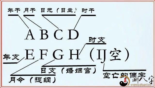 免费八字查询事业运势_八字算2017年运势详批_八字怎么批事业的运势