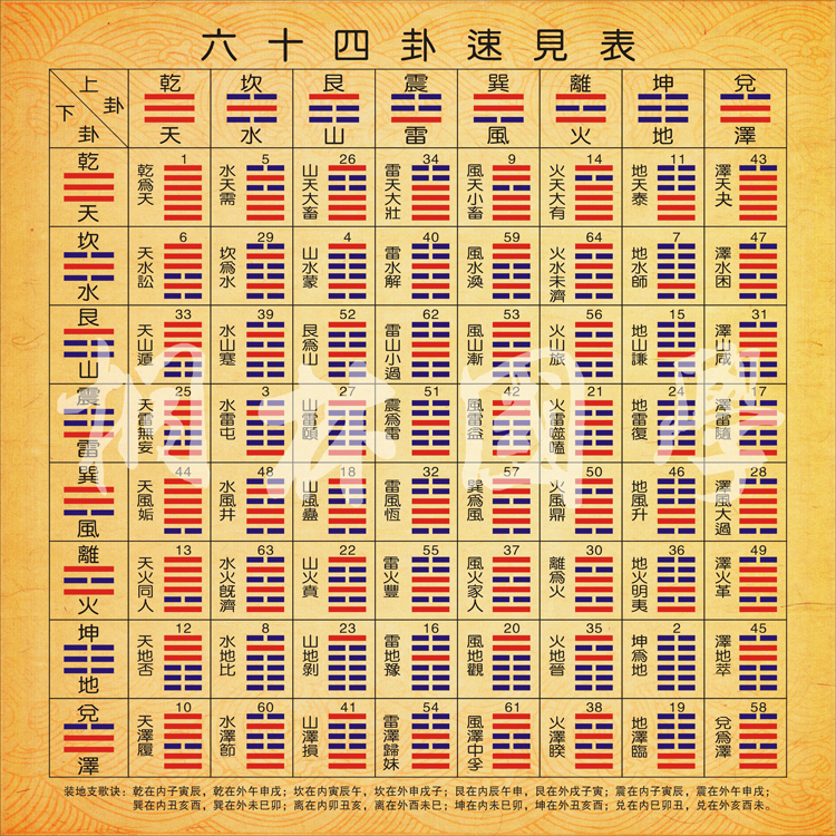 小六壬之图_六壬神课_六壬小