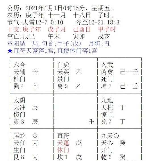 奇门宝鉴断语解析—甲己日甲子时阳遁1局（附案例）