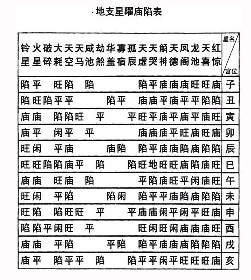 紫薇斗数夫妻宫七杀_静态测算和动态测算_紫微斗数测算