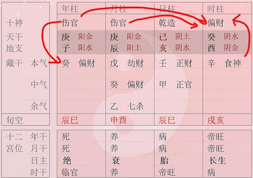 八字在线测算_八字测算几时行运_周易八字测算