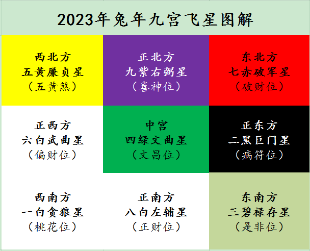 2022—2028九宫飞星图图片