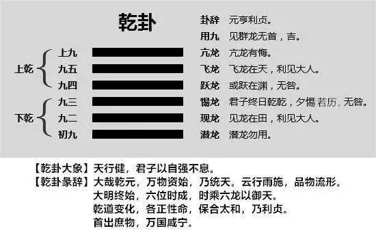 32个白话易经全解_白话易经txt_易经全文及白话翻译