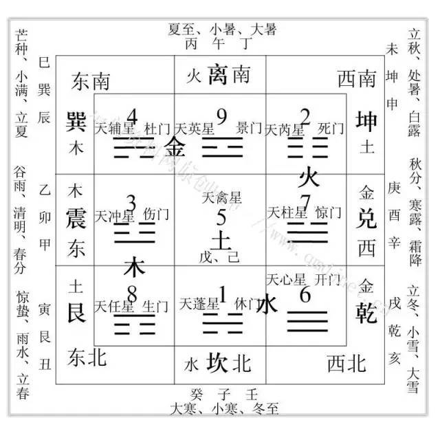 林放问礼之本子曰大哉问_佛家和道家谁的智慧大_奇门三才占卜表