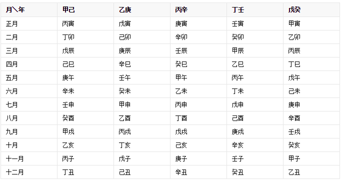 易学中的生辰八字算命_易经用生辰八字怎么算_生辰八字用易经怎么算